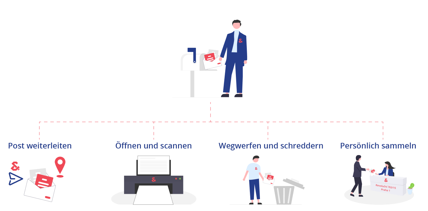 Ordinary letter processing - virtual registered office