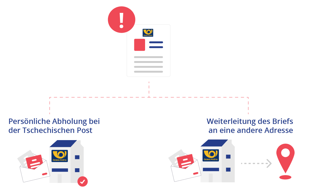 Registered letter processing - virtual registered office